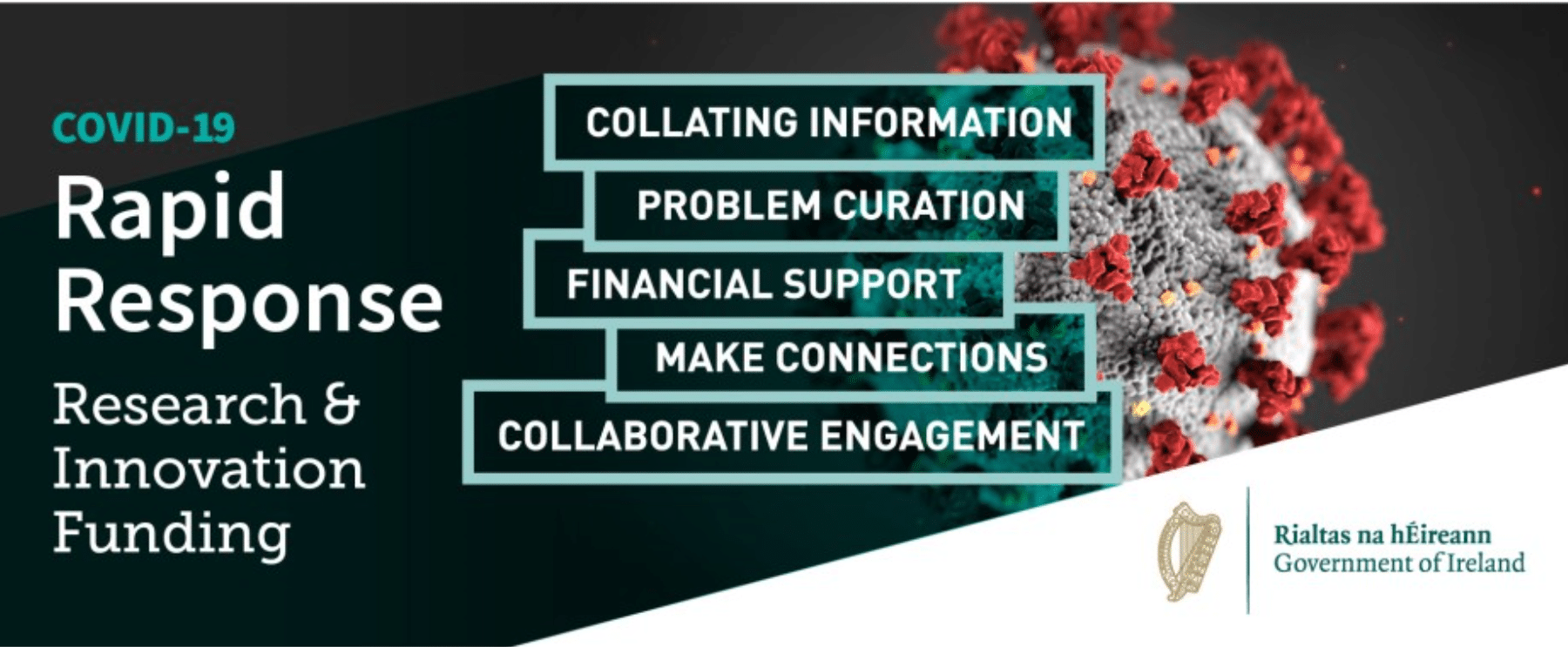 COVID19 Research and Innovation